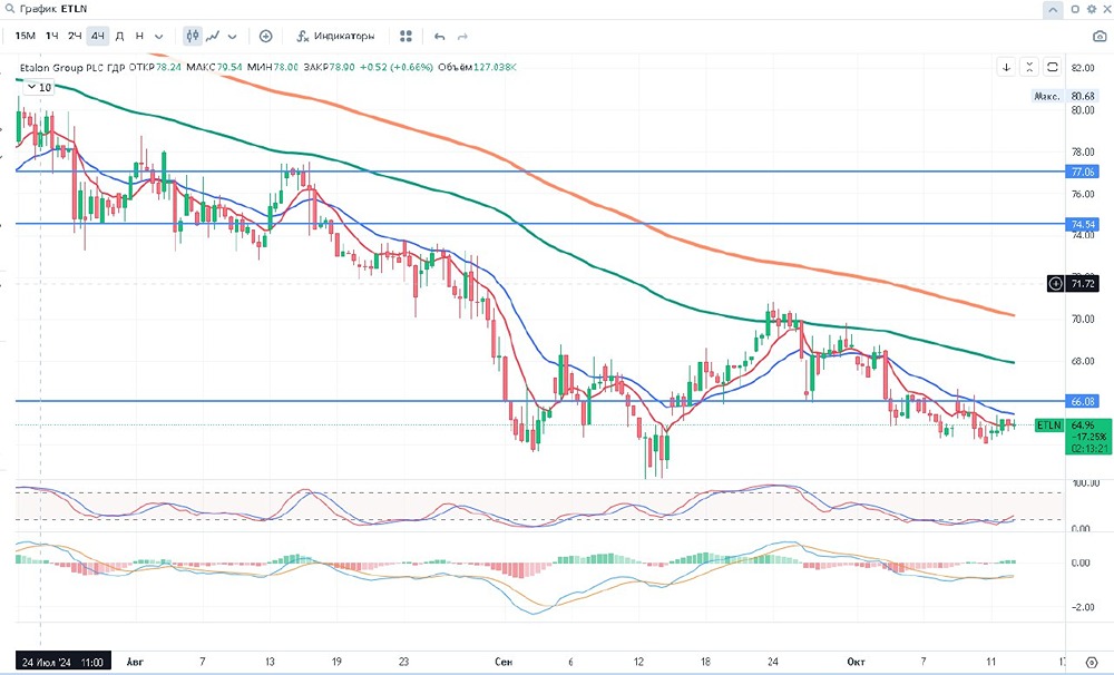 Группа «Эталон»