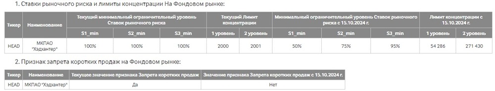 Новости по компании ХЭДХАНТЕР