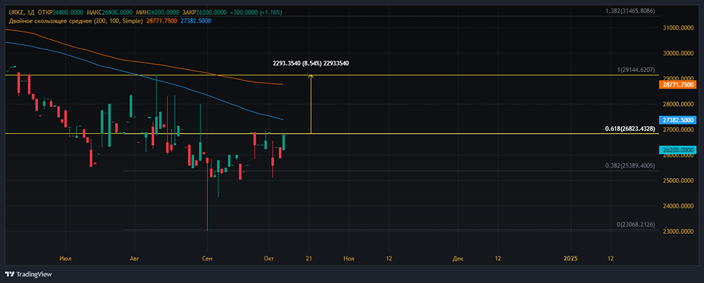 Прогноз. Прогноз цены. Анализ. Аналитика. Мнение экспертов. Акции УРАЛЬСКАЯ КУЗНЕЦА