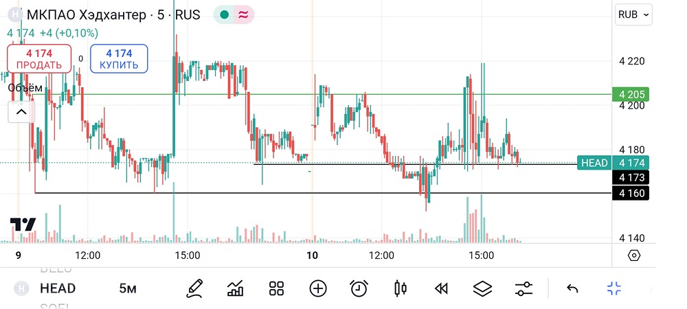 ХэдХантер. #HEAD