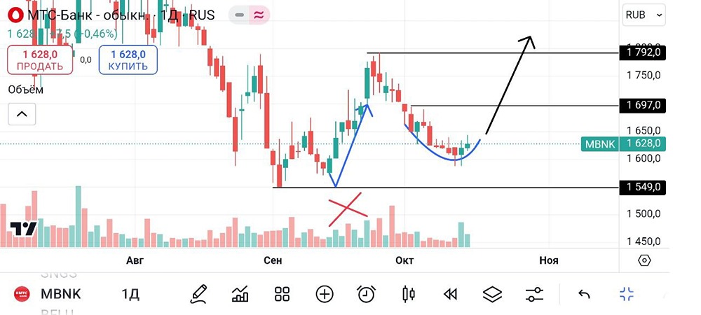 МТС Банк. #MBNK