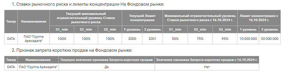 Новости по компании ПАО АРЕНАДАТА