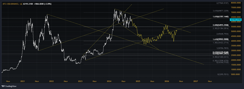 Крипта: BITCOIN