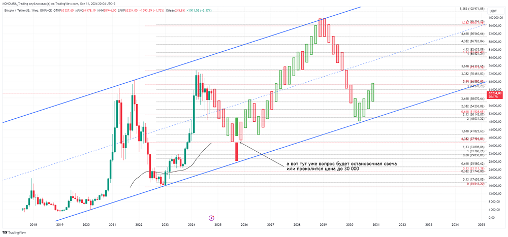 Крипта: BITCOIN