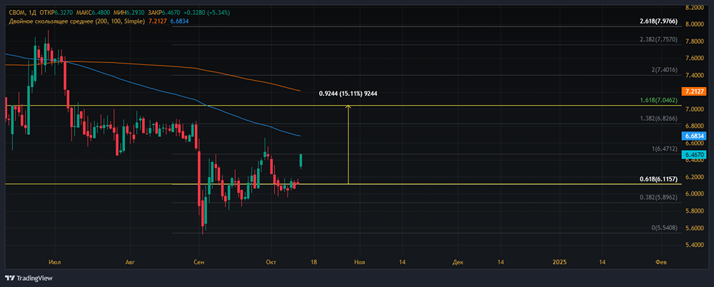 Прогноз. Прогноз цены. Анализ. Аналитика. Мнение экспертов. Акции МКБ