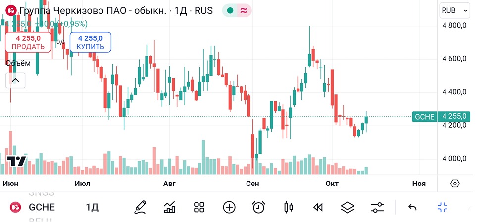 Черкизово. #GCHE