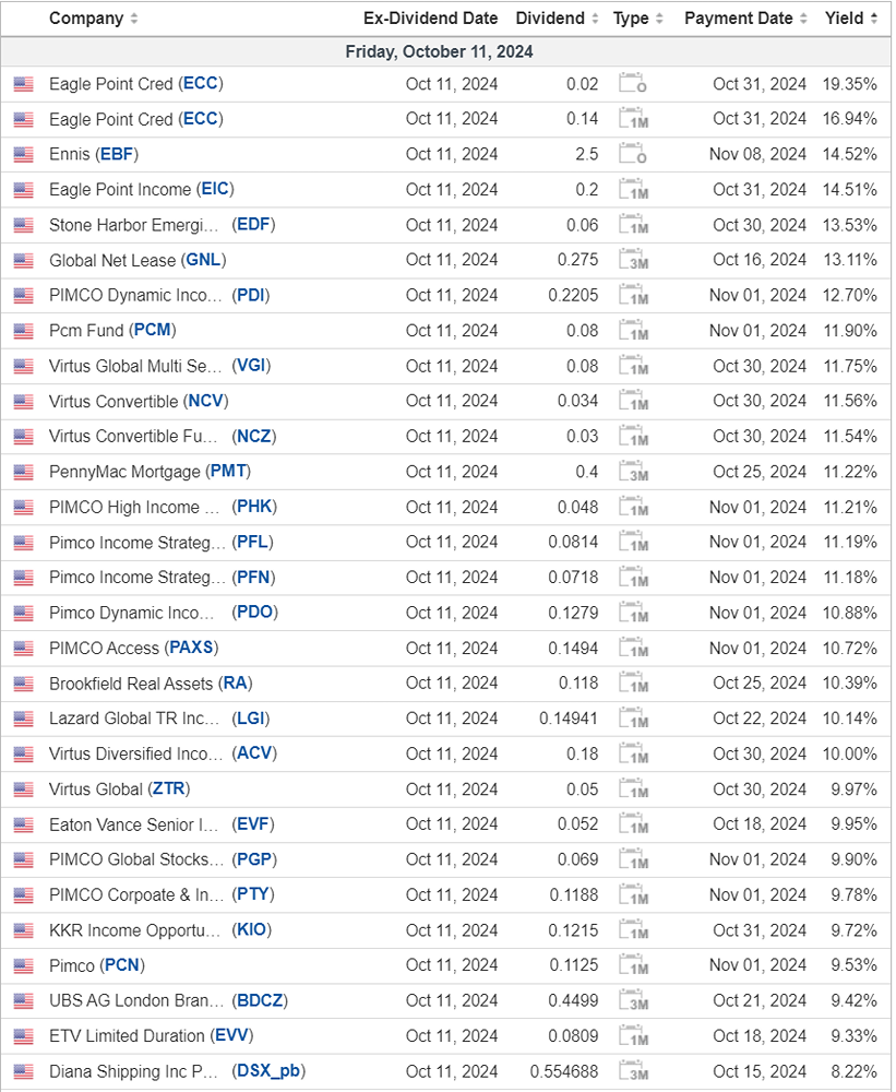 Список дат выплаты дивидендов в США на 11 октября.