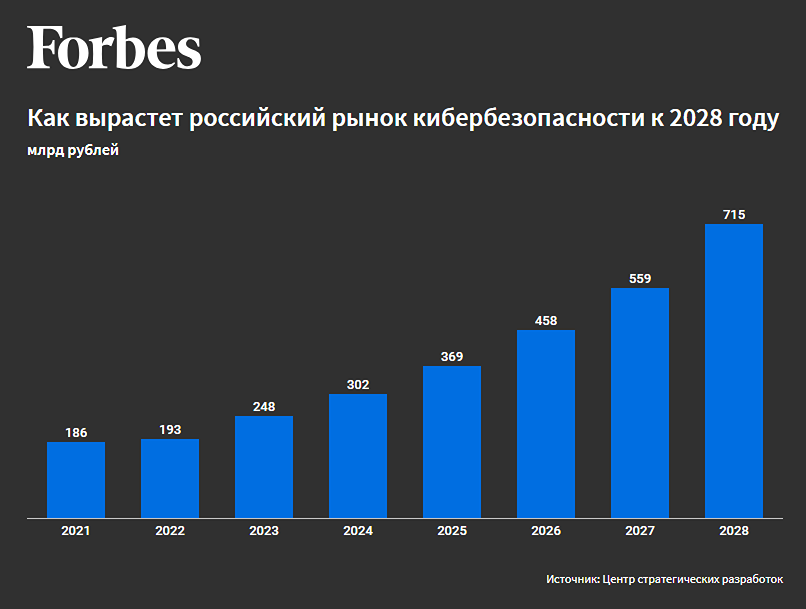 Новости по компании РОСТЕЛЕКОМ
