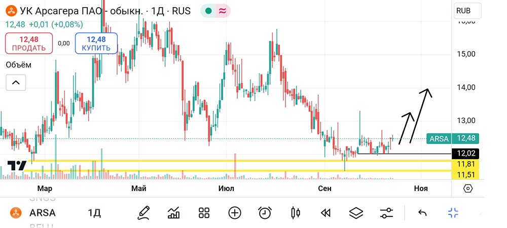 Арсагера. #ARSA