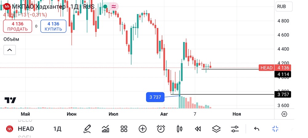 ХэдХантер. #HEAD