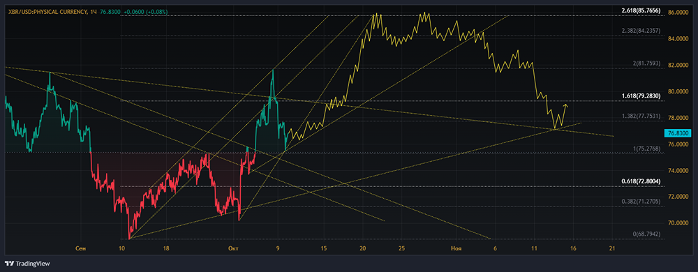 Расчёт в сжатые сроки.
