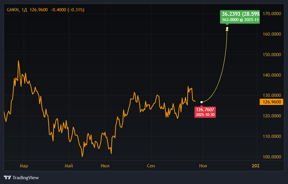 Стоит ли инвестировать в Норникель после отчетов 2025?