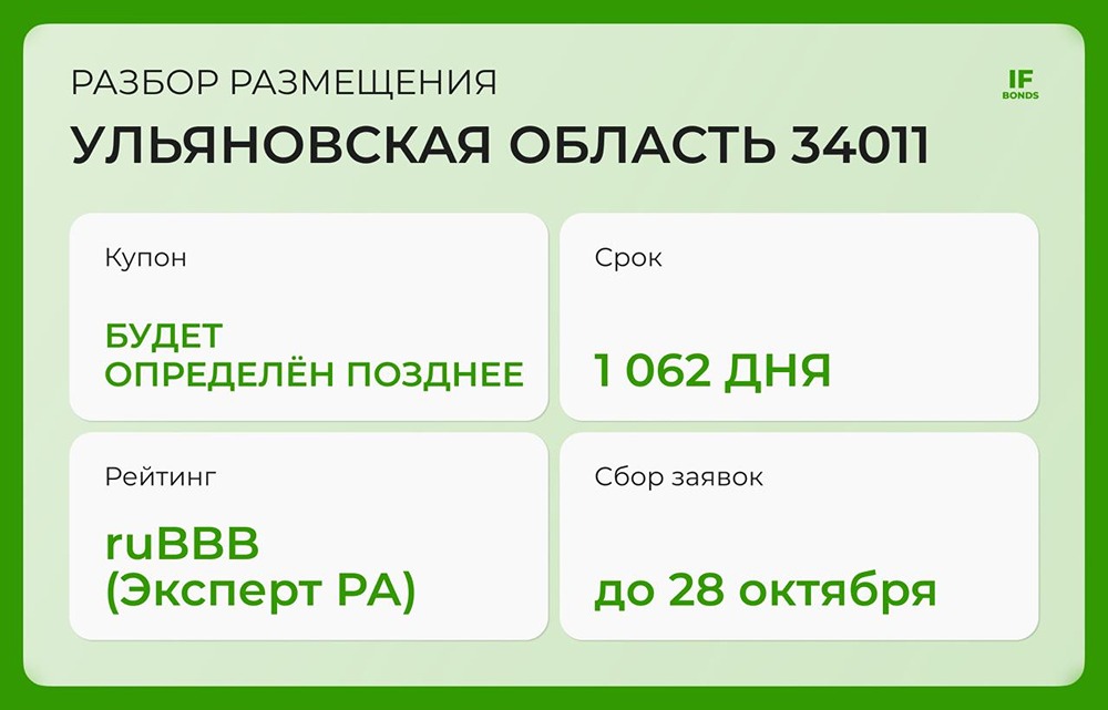 Стоит ли покупать облигации Ульяновской области в октябре 2025?