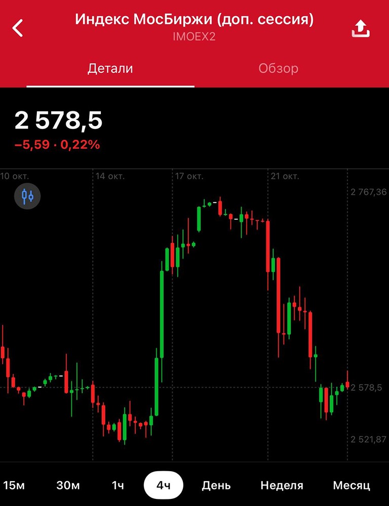 Инфляция и ожидания: как они повлияют на ставку ЦБ?