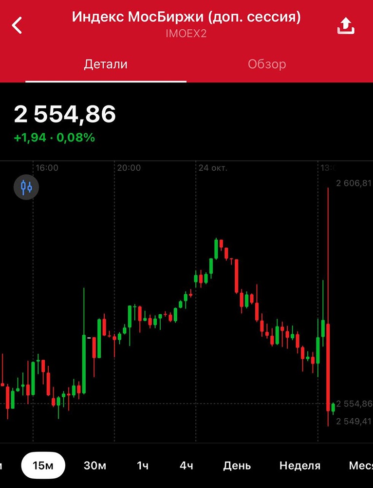 Почему снижение ставки ЦБ до 16,5% не впечатлило рынок?