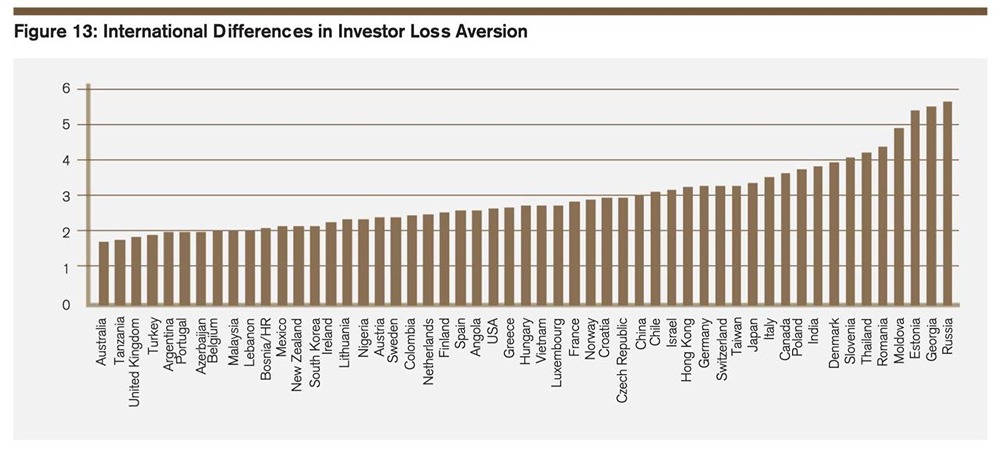 Чем опасен поиск «быстрых денег» на бирже?