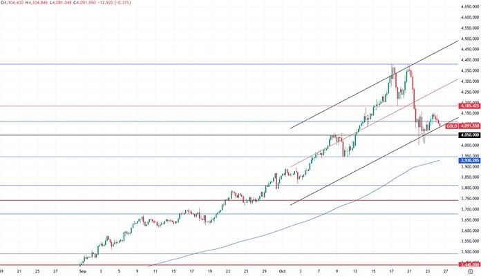 Почему банки прогнозируют рост цен на золото?