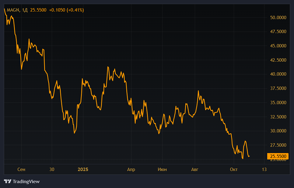 Почему ММК все еще интересная компания?