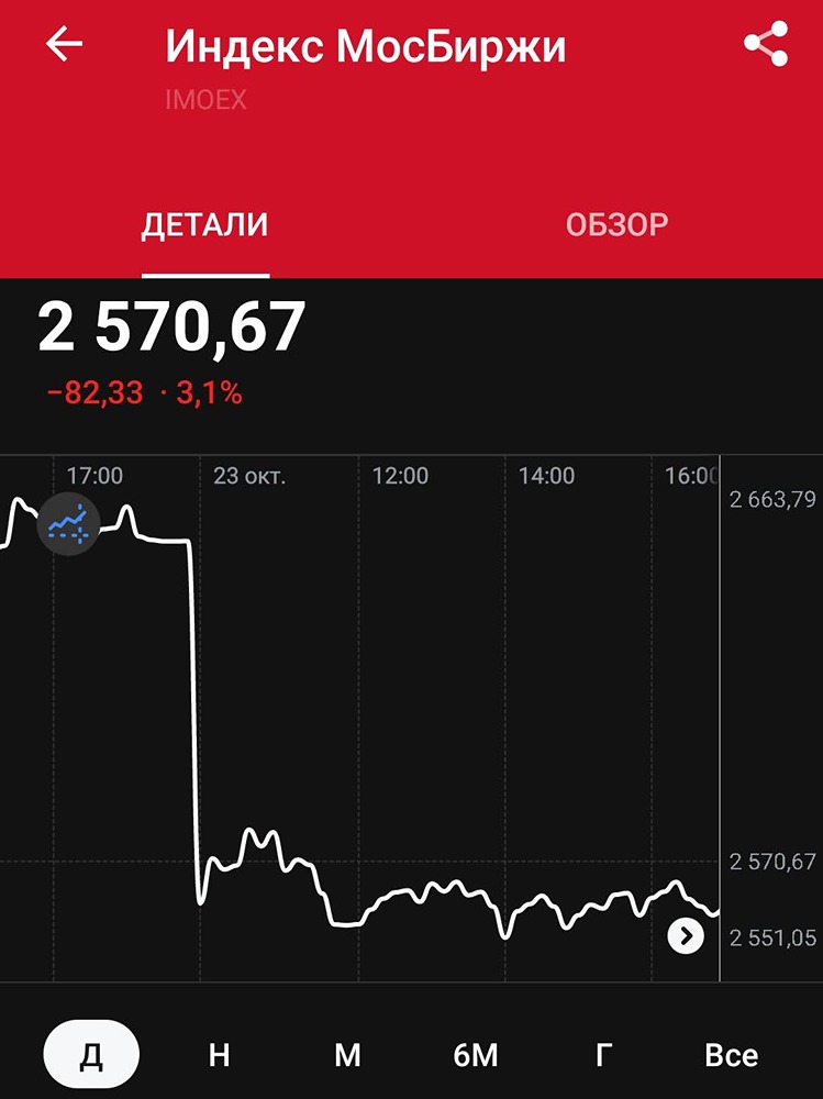 Что будет с индексом Мосбиржи при текущих негативных новостях?