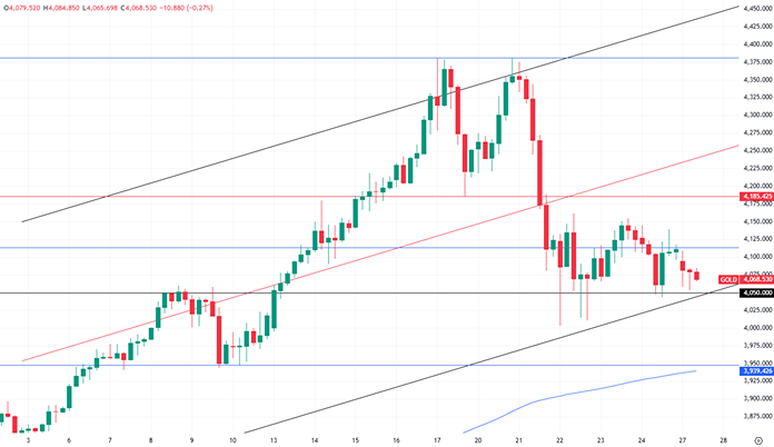 Почему золото теряет в цене: главные причины коррекции октября?