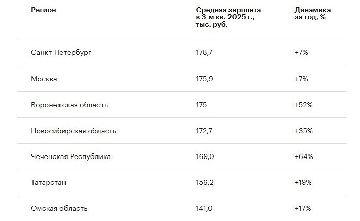 Сколько в среднем зарабатывает риелтор в России в 2025 году?

