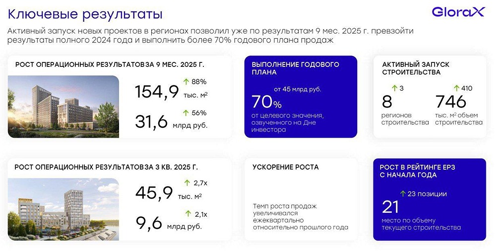 Глоракс на IPO: стоит ли участвовать в размещении?