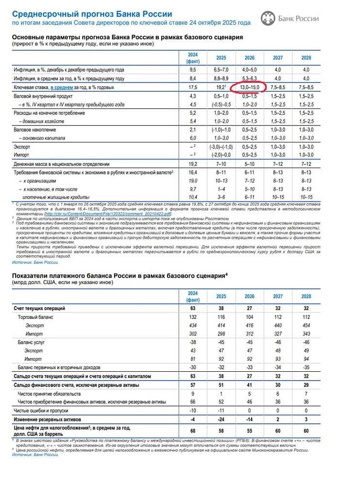 Когда ждать снижения ипотечных ставок до приемлемого уровня?
