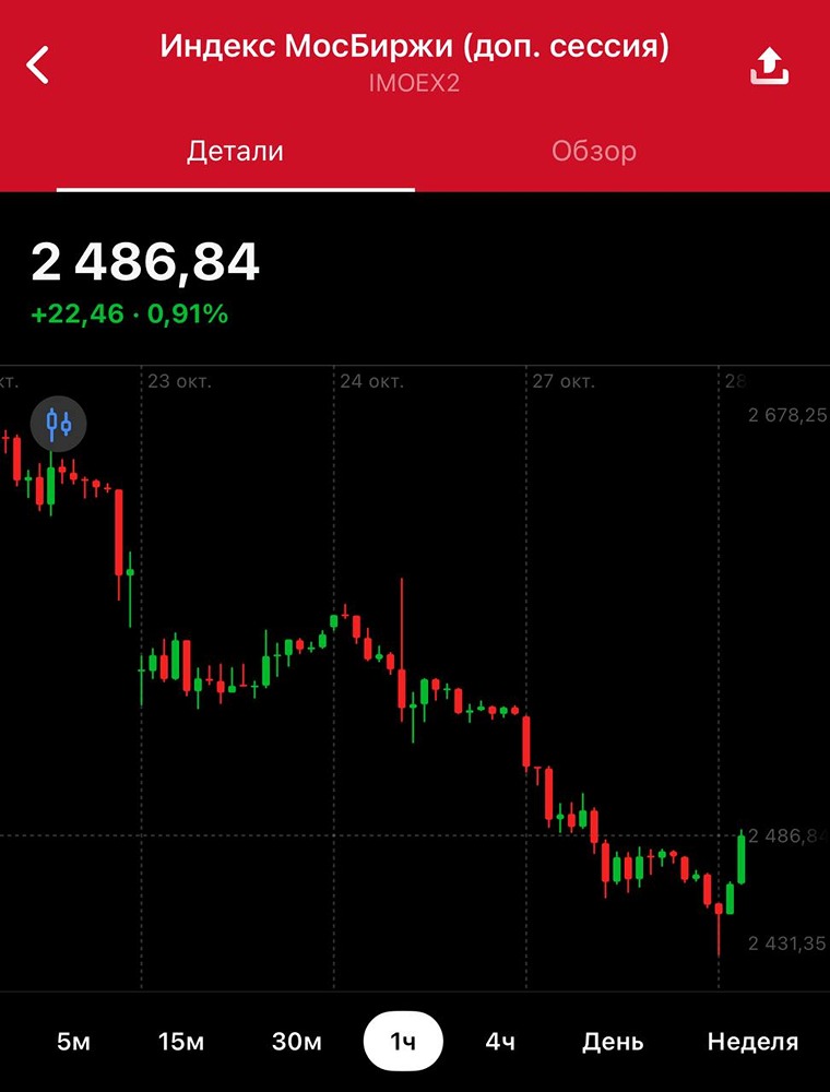 Когда инфляция достигнет 4%: прогноз Набиуллиной на 2026 год?