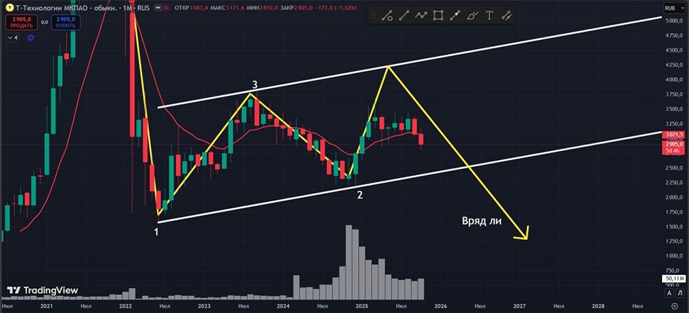 Акции Т‑Банка: нужен ли драйвер для роста?