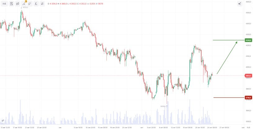 Каковы перспективы акций Яндекса в 2025 году: оценка рисков и доходности?