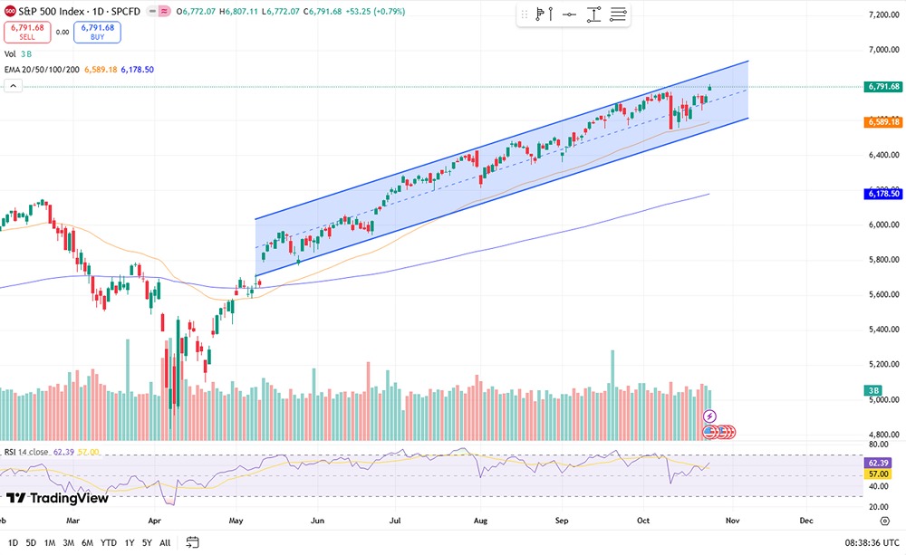 Ждать ли ралли на рынке после встречи Трампа и Си Цзиньпина?