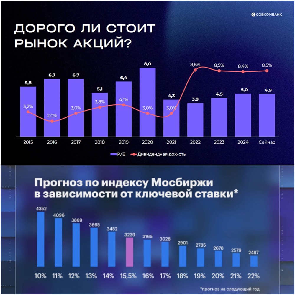 Какие компании выступили на конференции Smart‑Lab в октябре 2025?