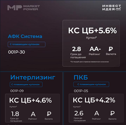 Какие облигации выбрать в 2025 году: обзор флоатеров?