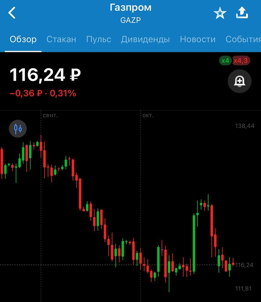 Что говорит Минфин о дивидендах Газпрома в 2025 году?