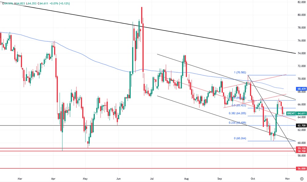 Китай увеличивает импорт российской нефти: что это значит для цен?