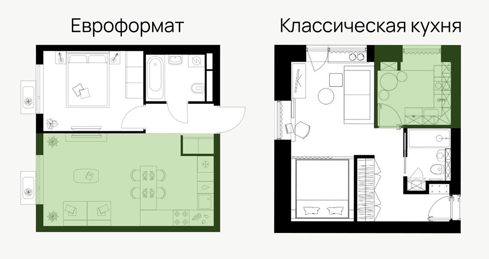 Что лучше: кухня‑гостиная или отдельная кухня?

