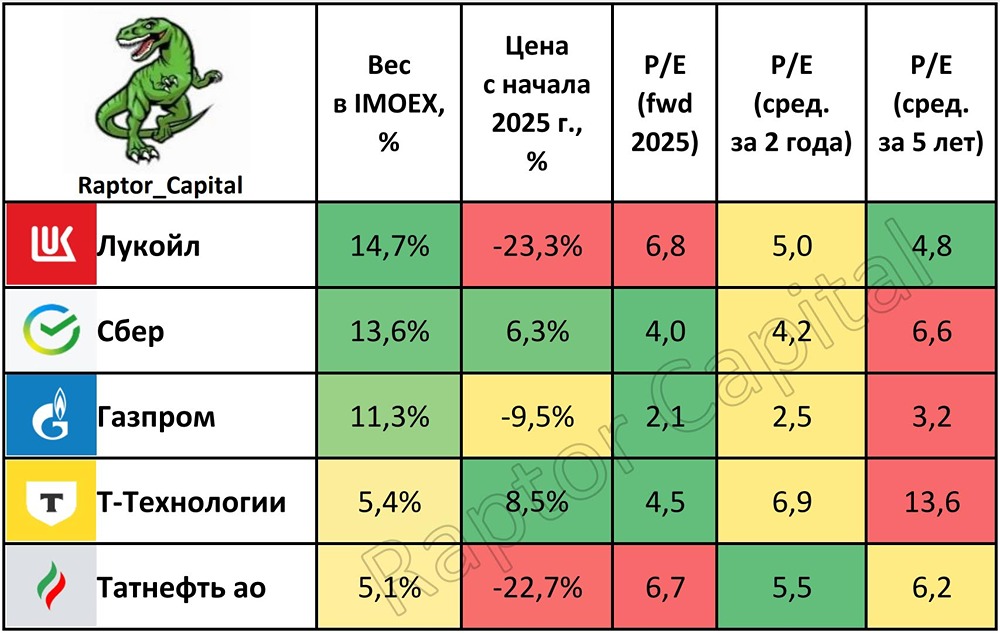 Какие компании стали привлекательными на минимумах рынка?