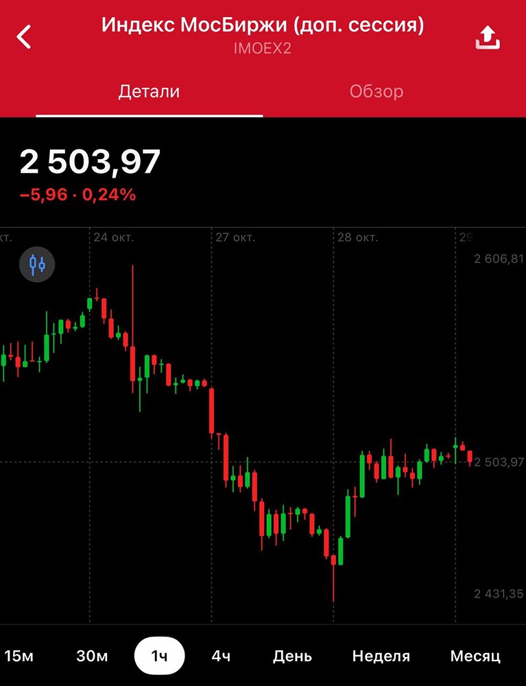 Что значит рост инвестпрограммы Газпрома для его акций?