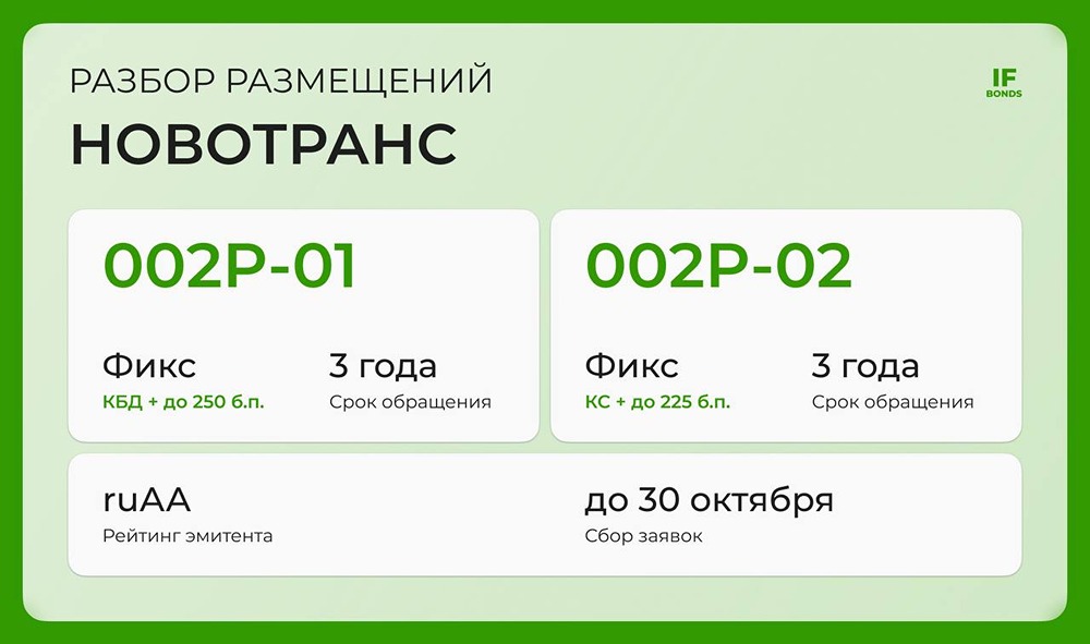 Стоит ли инвестировать в облигации «Новотранс» 002Р‑01?