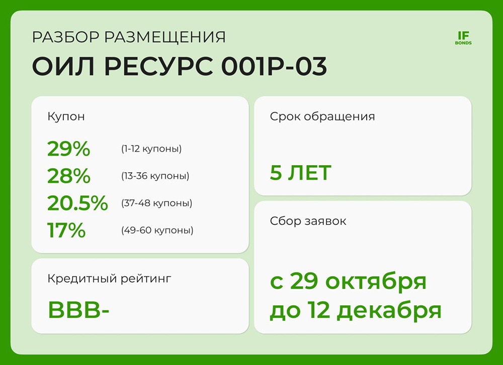 Какой купон у облигаций «Оил Ресурс» в первые 12 месяцев?