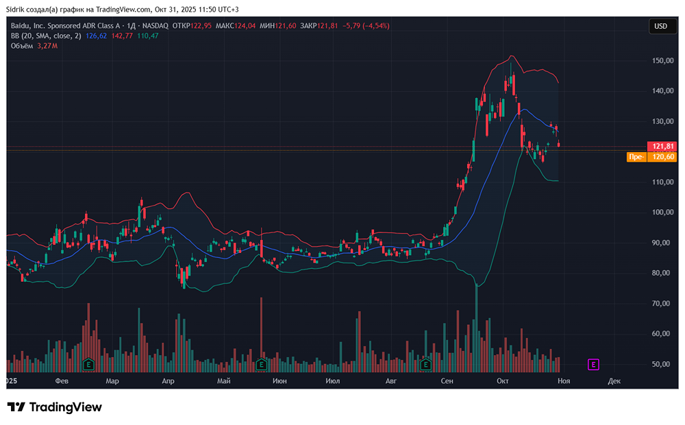 Пора ли присмотреться к акциям компании Baidu?