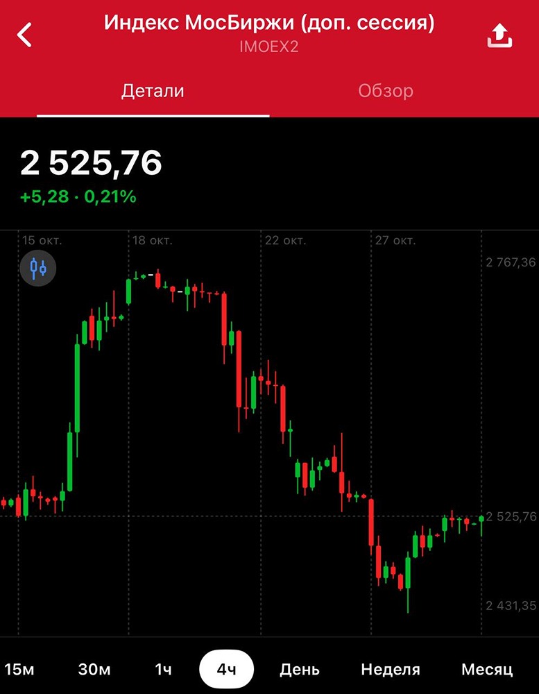 Какие цели роста индекса при закреплении выше 2532 пунктов?