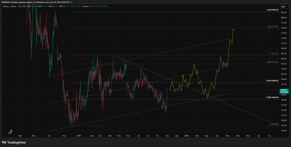 Стоит ли покупать акции «Займера» перед дивидендной отсечкой 12 декабря?