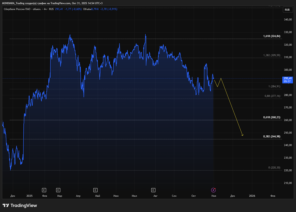 Какие дивиденды ждать от Сбера в 2025 году: 12,8 % или больше?