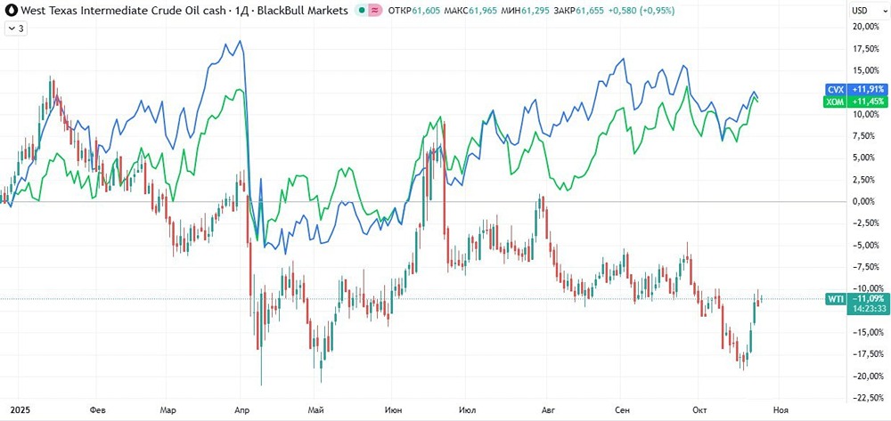 Что будет с ценой на нефть, если США вернутся на венесуэльский рынок?