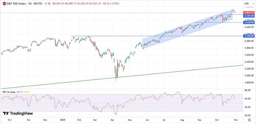 Есть ли у рынка США корпоративные или геополитические стимулы?