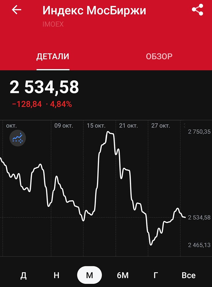 Стоит ли ждать падения индекса Мосбиржи ниже 2500 пунктов?