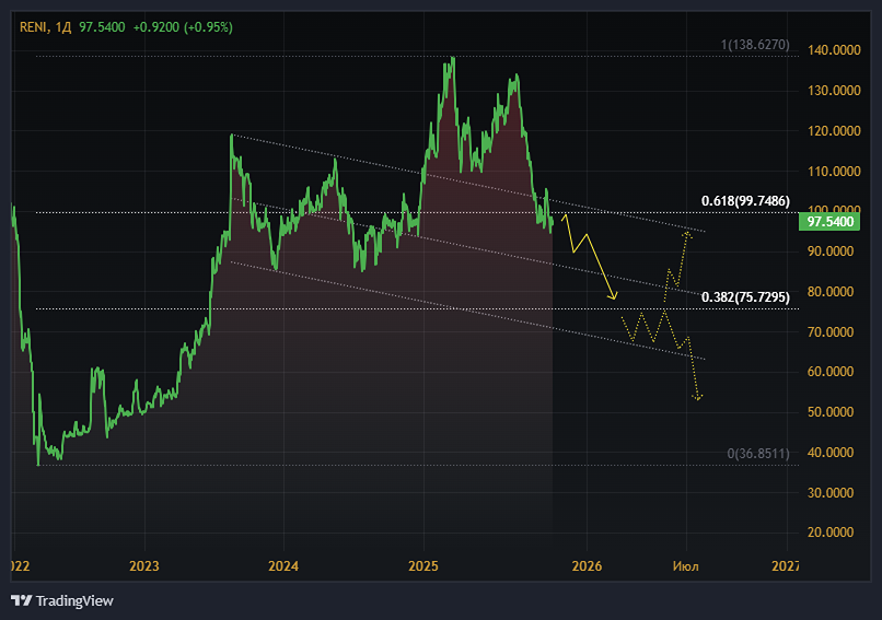 Дивиденды Ренессанс 2025: стоит ли покупать акции до 18 декабря?