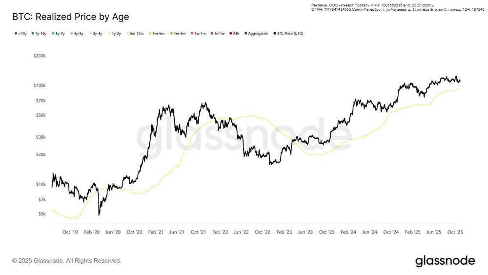 Почему биткоин находится в зоне риска сейчас?
