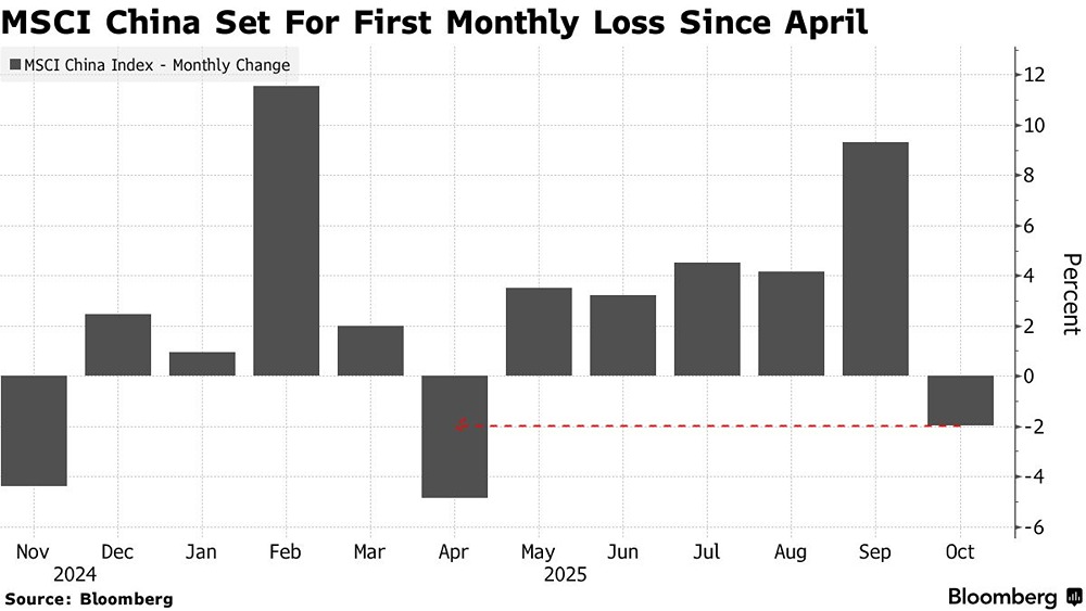 Какие риски угрожают китайскому фондовому рынку?